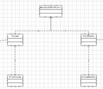 ����FileStreaReder��StreamReader�Ľ���