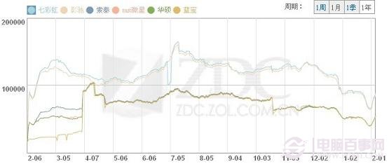 Ʒ���Կ���������ͼ