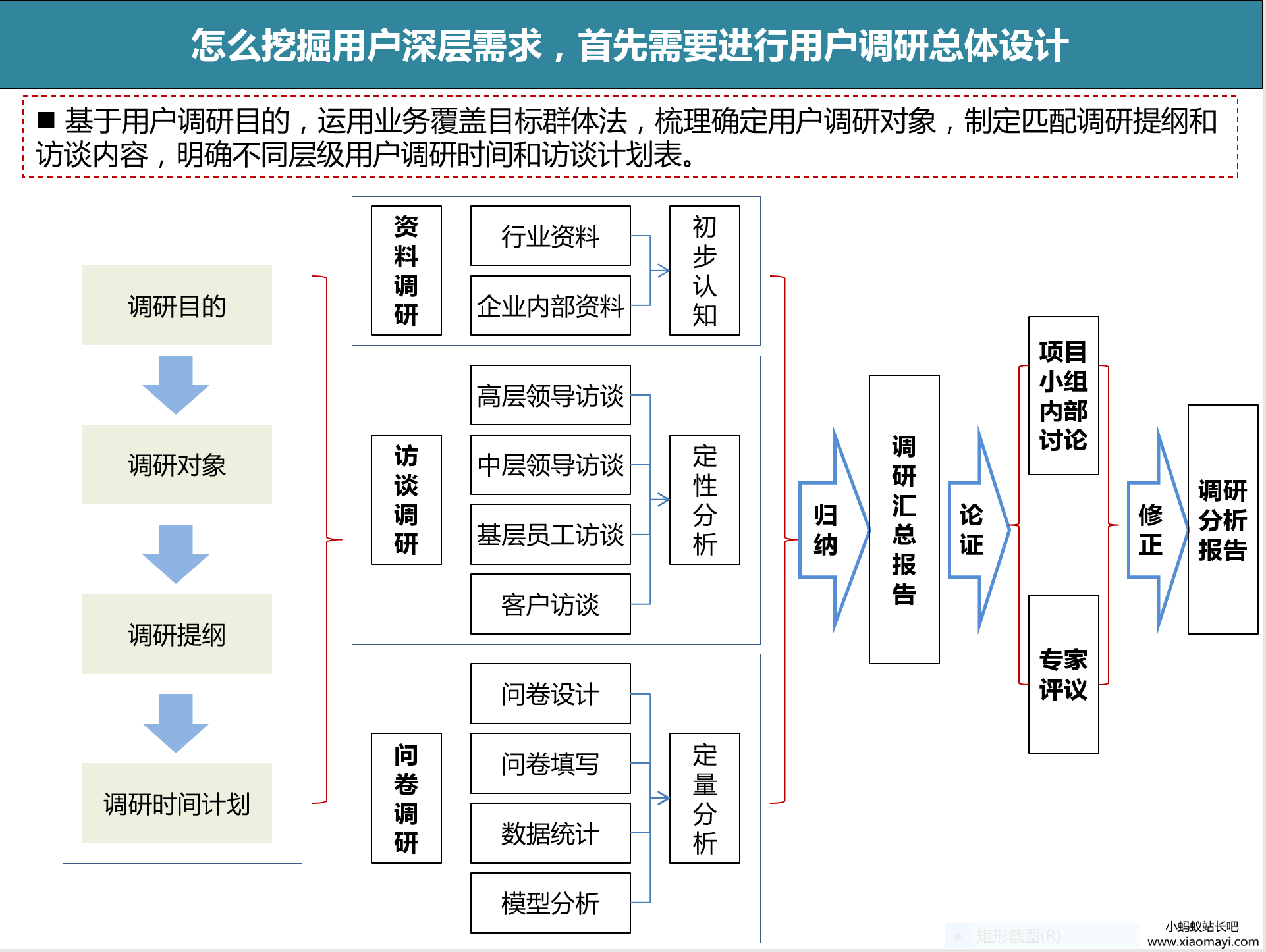 用户调研怎么做,才能挖出用户隐性需求?
