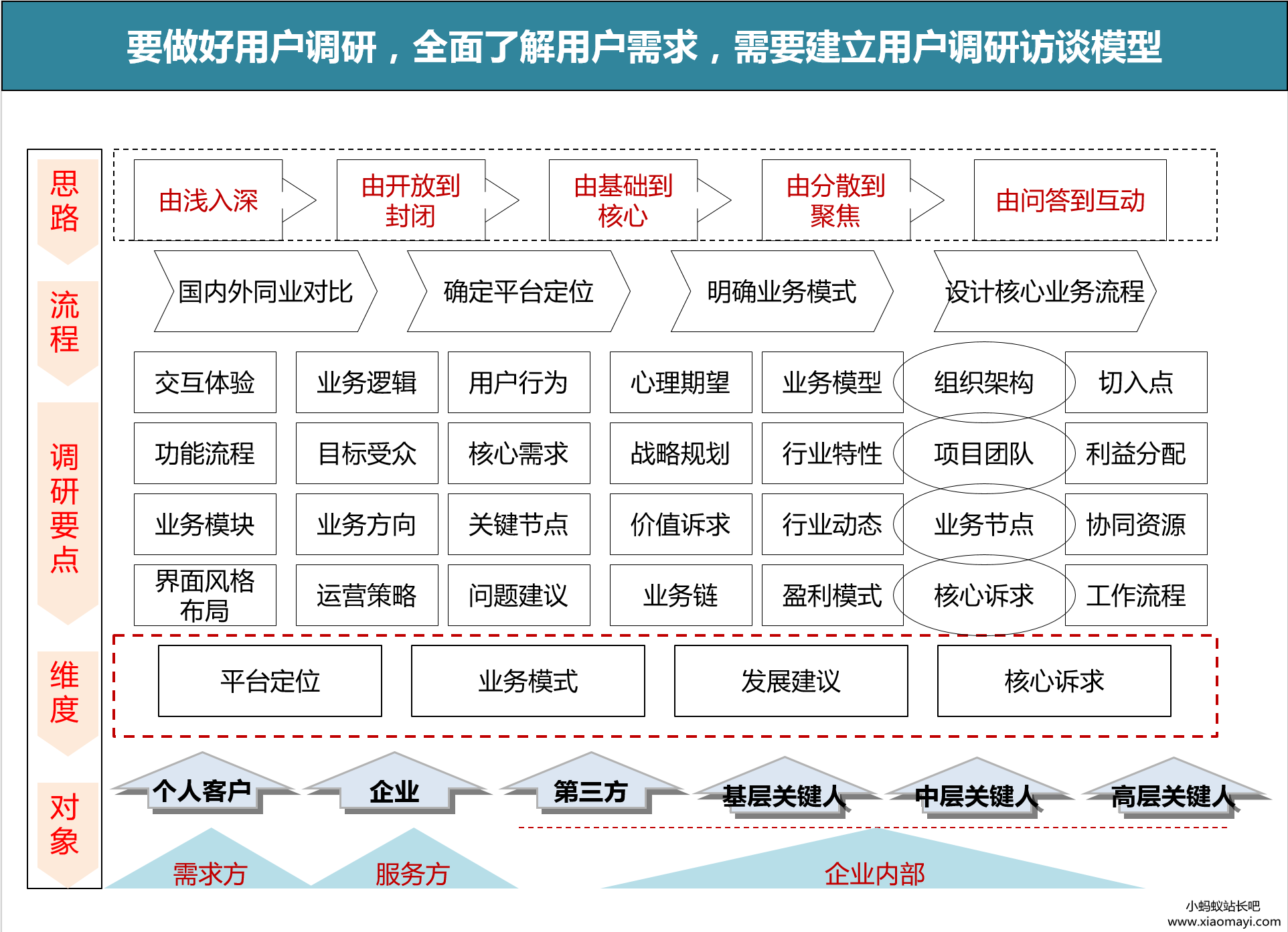 用户调研怎么做,才能挖出用户隐性需求?