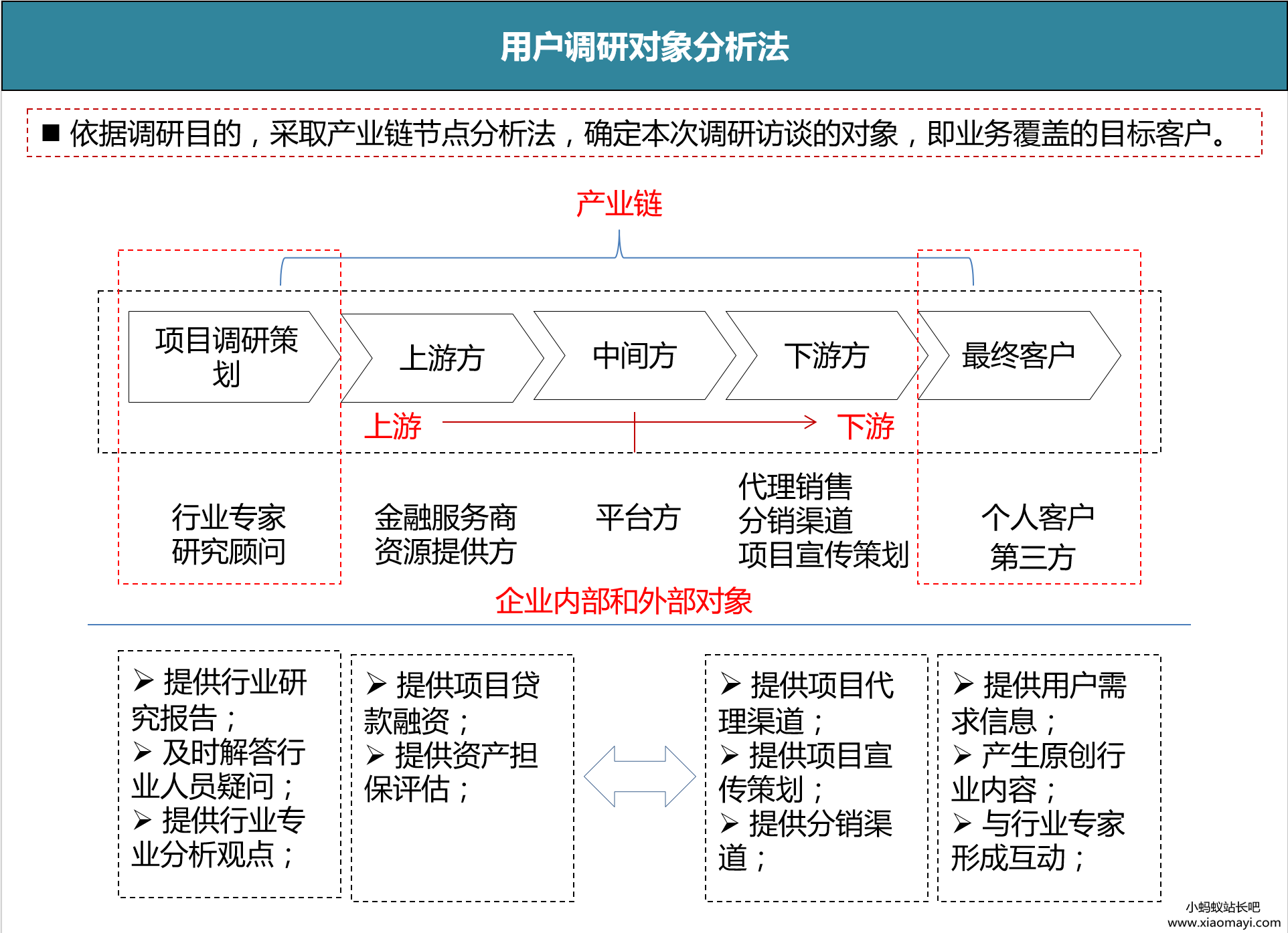 用户调研怎么做,才能挖出用户隐性需求?