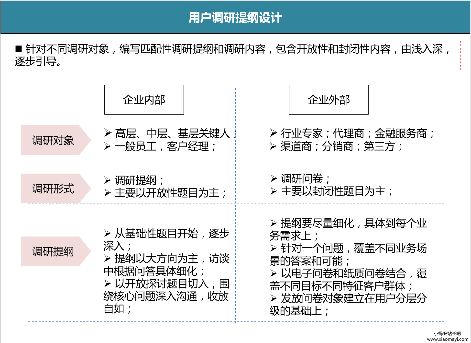 用户调研怎么做,才能挖出用户隐性需求?