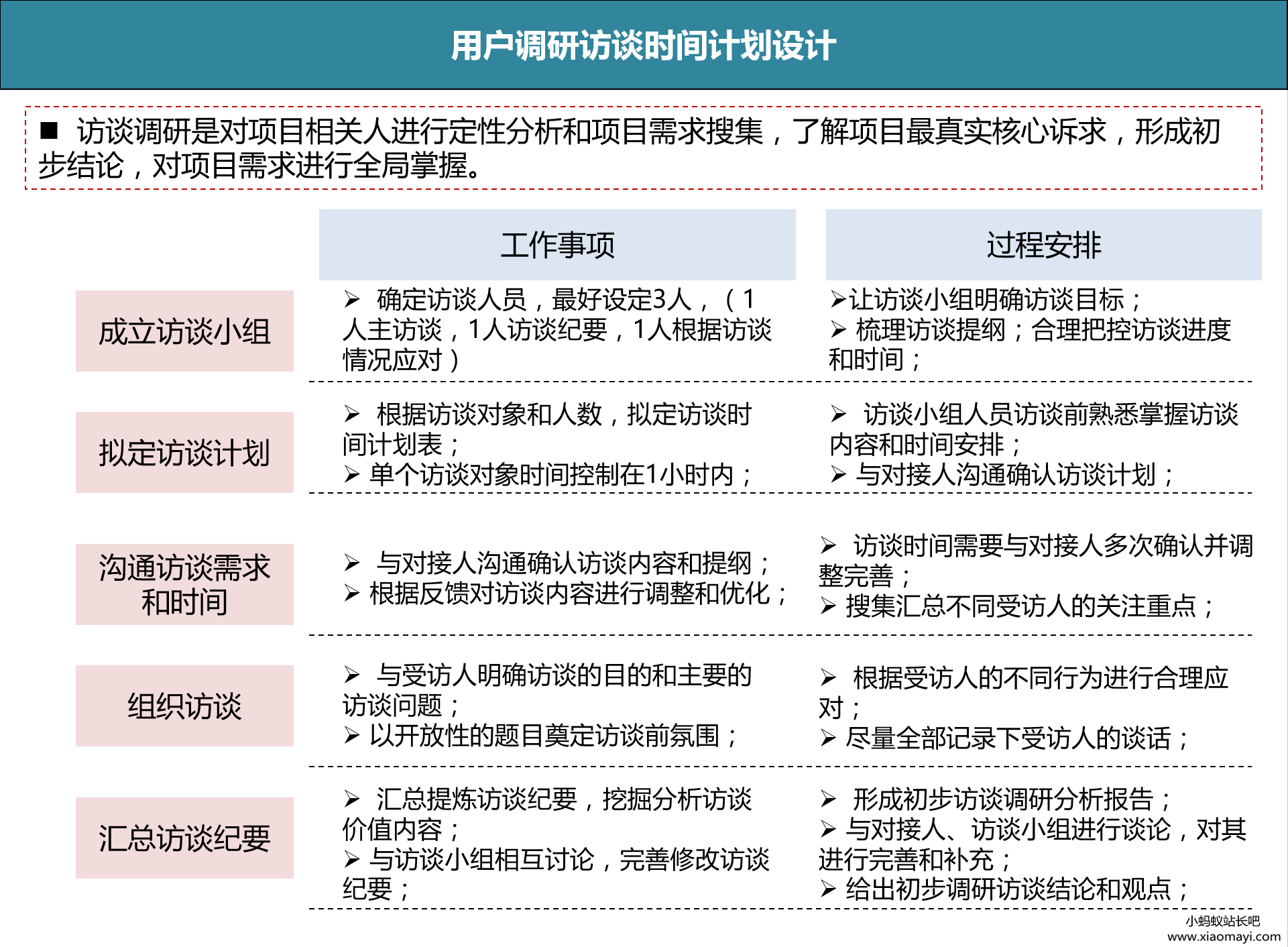 用户调研怎么做,才能挖出用户隐性需求?
