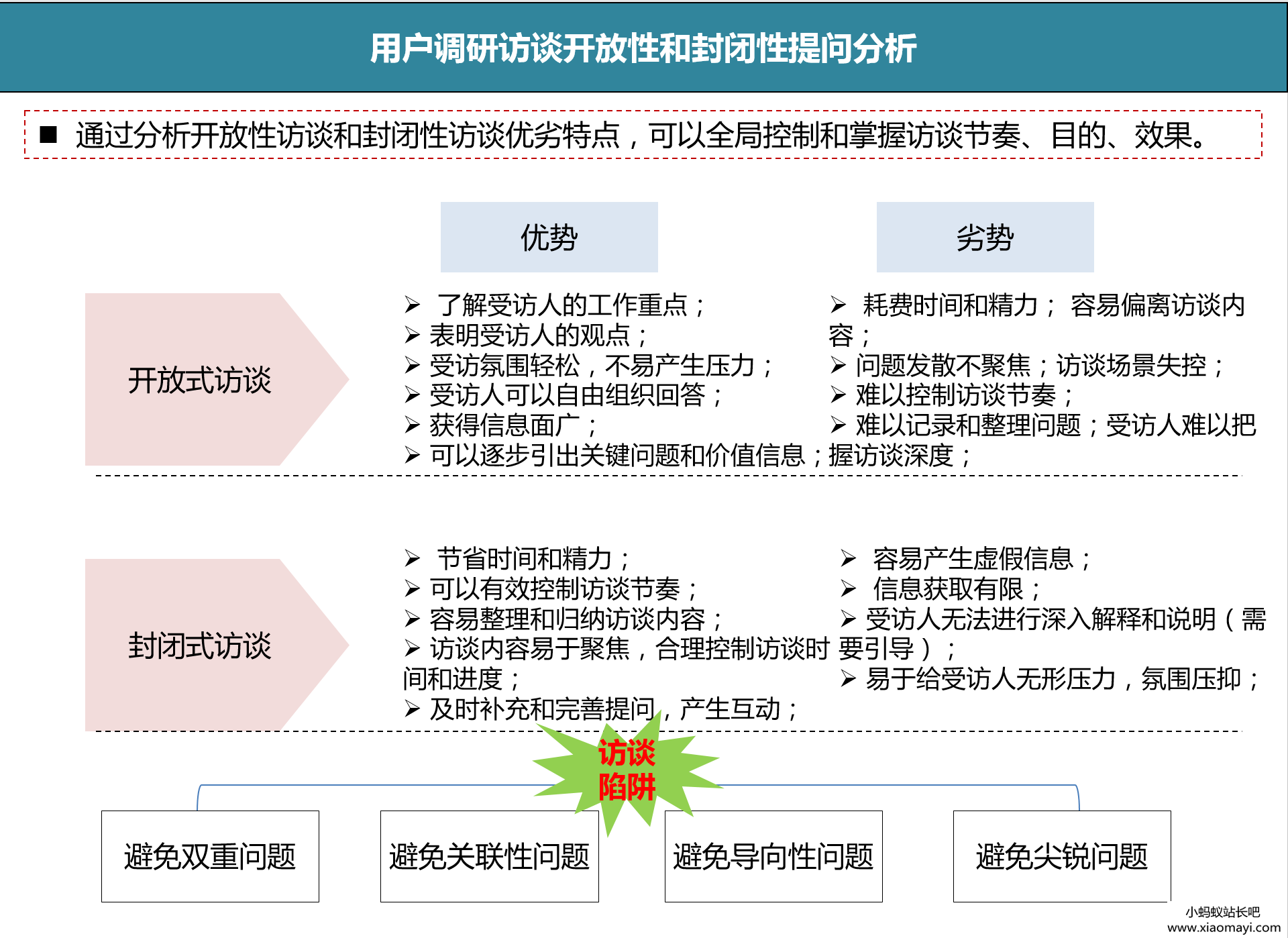 用户调研怎么做,才能挖出用户隐性需求?