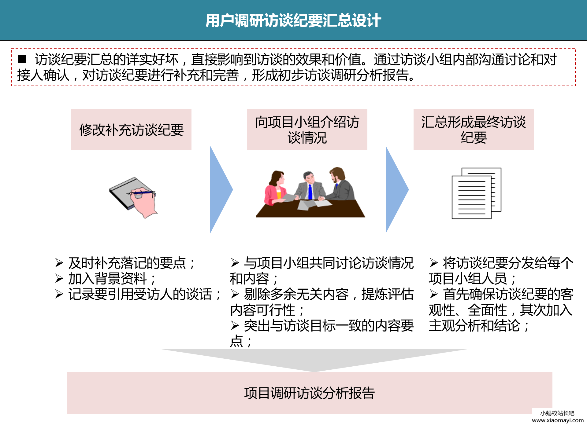 用户调研怎么做,才能挖出用户隐性需求?