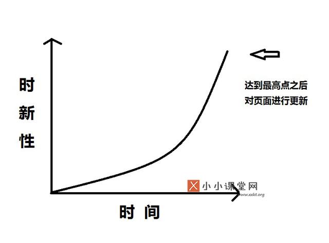 ҳŻʱԺʱЧ