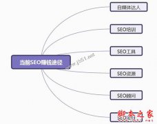 SEO׬Ǯ;м֣ǰSEO׬Ǯļ;
