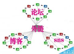 һ������վ���ļ���seo��������