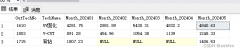 SQLServerʹ��&nbsp;PIVOT&nbsp;��&nbsp;UNPIVOT����ת��