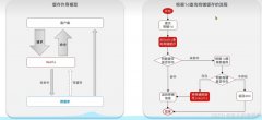 Redis�������̲�ѯ���湦��ʵ��
