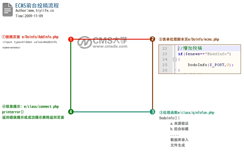 ECMS_Front_form