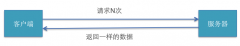 iOSϵͳϸ