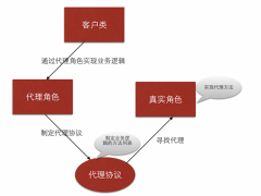 IOSзװԶ岼ֵĲ