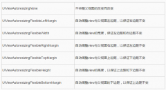 详解iOS应用开发中autoresizing尺寸自动适应属性的方法