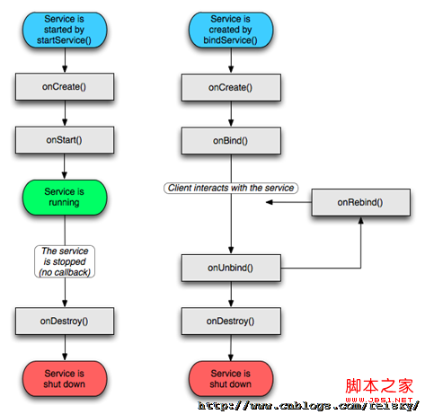 service_lifecycle