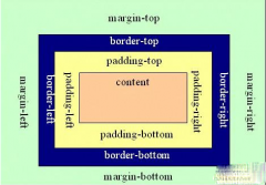 padding margin的概念及布局区别