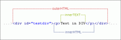 չʾinnerHTMLouterHTMLinnerTEXT֮