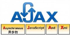 Ajax첽ʵ