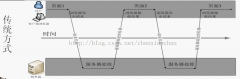 ajax봫ͳweb