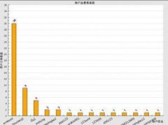 php֮jpgraph״ͼʵ