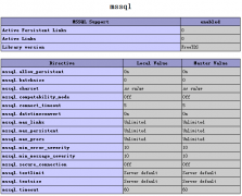 Linux下安装PHP MSSQL扩展的操作方法
