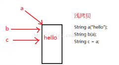 C++StringģʵԼǳ