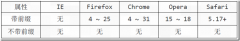 CSS3֮box