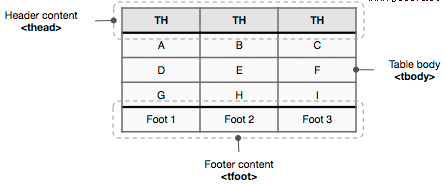 ������ʶtable