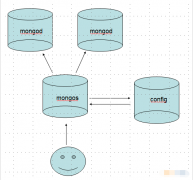 MongoDBƬ