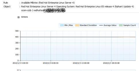 ʵSCOMLinuxwww.linuxidc.com