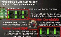 AMDTurbo Core