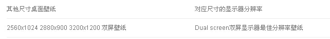 如何选择合适分辨率的电脑壁纸?2015详细电脑壁纸尺寸分辨率参考 其他长宽比