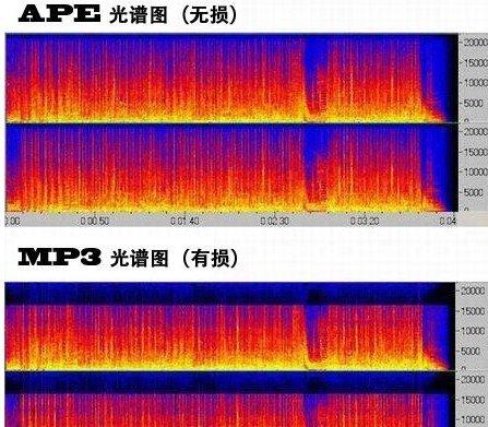 APEMP3ƵʽƵͼԱ