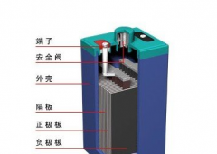 UPS��Դ��ʲô�Լ�UPS��Դ������