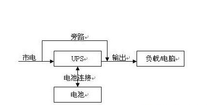 UPS��Դ����ʾ��ͼ