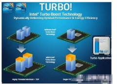 Turbo Boost技术是什么意思?