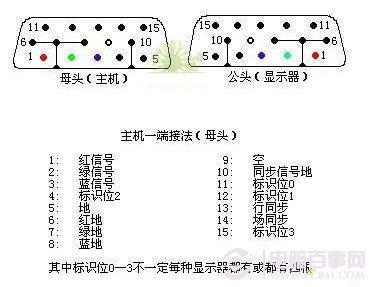 vga�߽ӷ�ͼ��