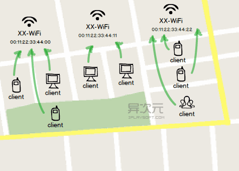 WiFi 热点钓鱼