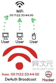 WIFI 强制断线