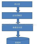 三层架构的解析教程