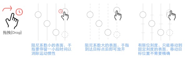 PC�����vs�ֻ������ƣ����ֽ����к���ͬ�㣿