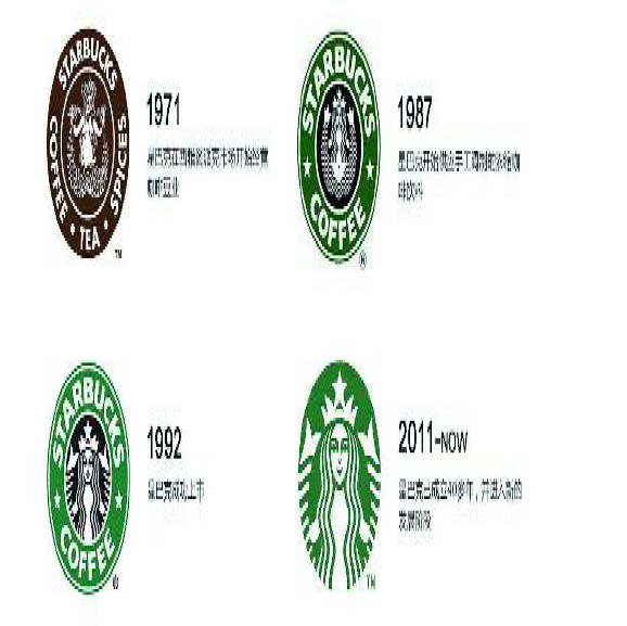 强化品牌符号(视觉篇)