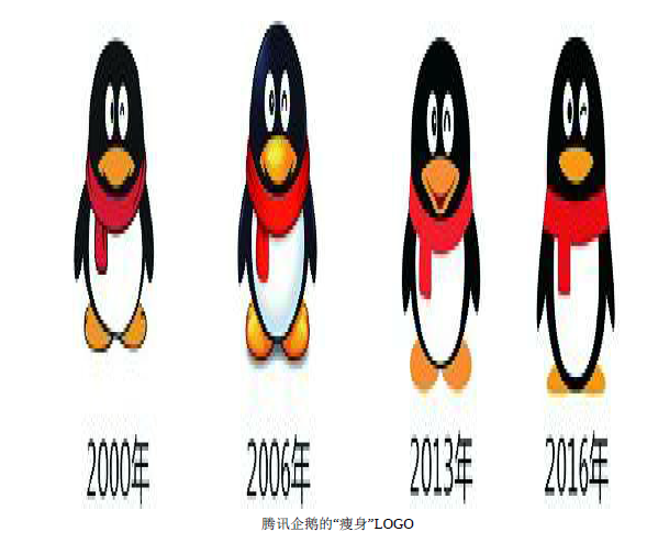 强化品牌符号(视觉篇)