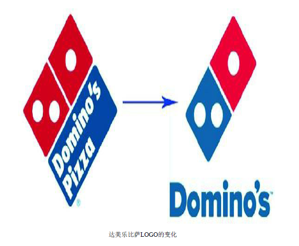 强化品牌符号(视觉篇)