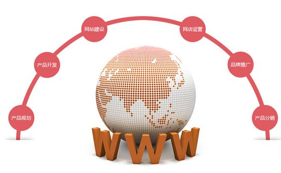 网站建设 网站建设