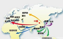 ��һ��һ·����������,��ó��վӦ����ô����