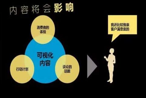 文章内容图片优化