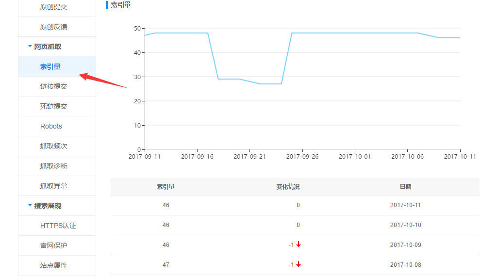 百度站长平台索引量