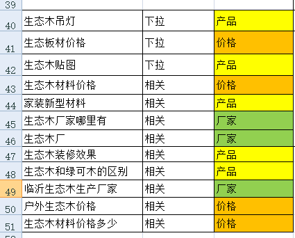 生态木用户需求表