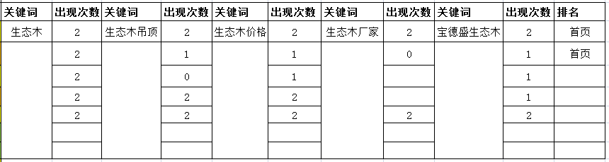 竞争对手分析